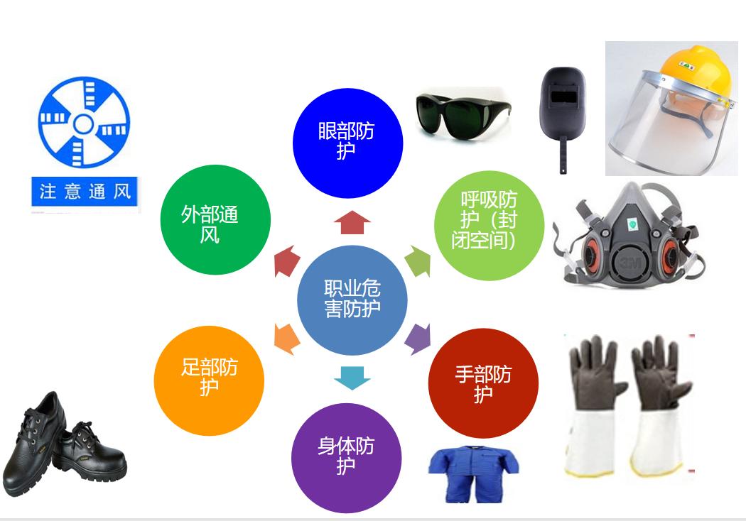 电焊机使用注意事项及安全图示,工地上使用电焊机检查哪些