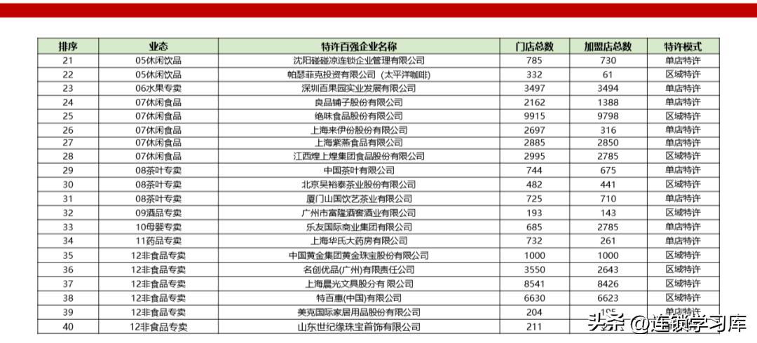 鲜果一号加盟连锁火爆招商中,连锁招商技巧大全