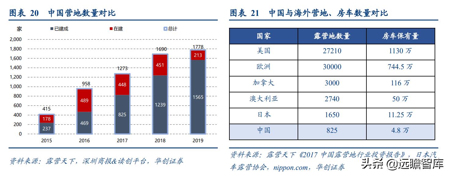 露营旅游近两年发展趋势,旅游行业露营是趋势吗