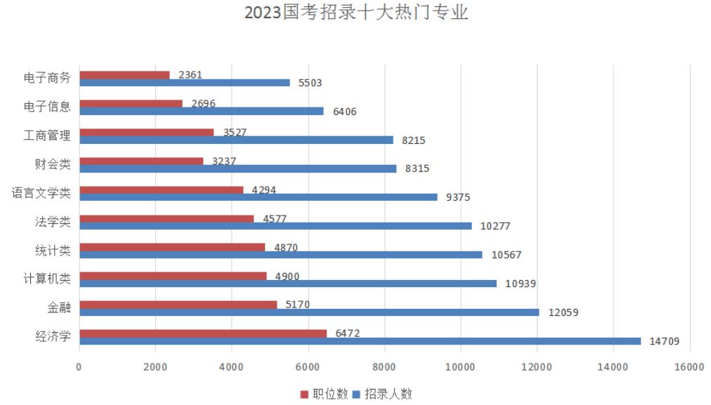 2023年女生就业前景好的10大专业,理科女生就业率最高的十大专业