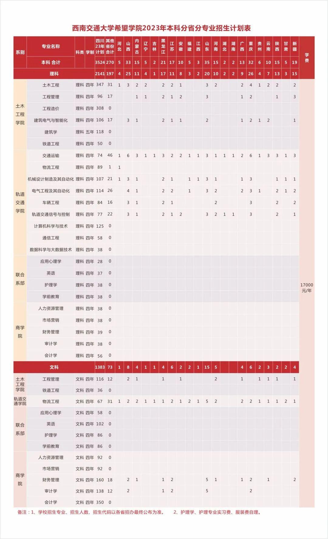 西南交通大学希望学院可以选择吗,西南交通大学希望学院值得去读吗