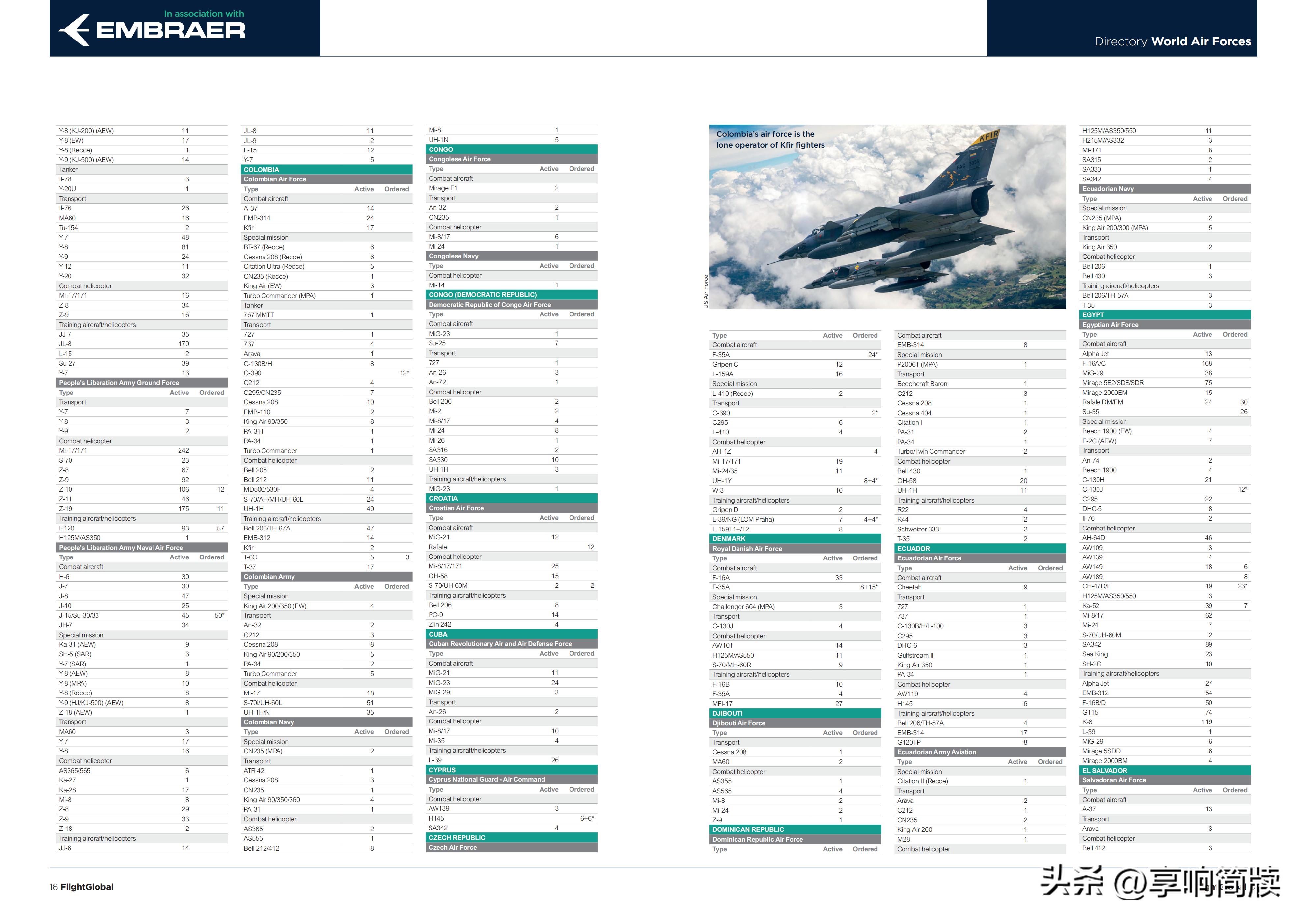 2021世界空军排名预测,2022年世界空军