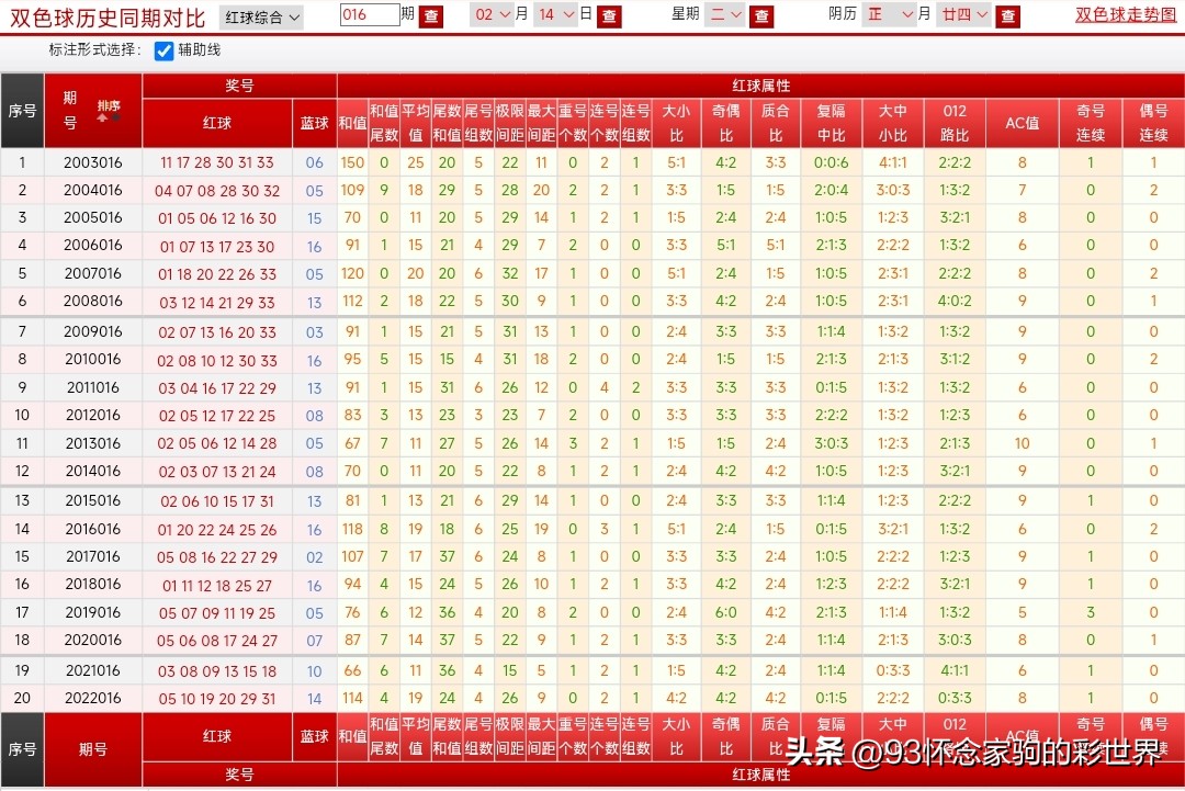 双色球22116期万元晒票汇总,双色球23041期万元大复式晒票总汇