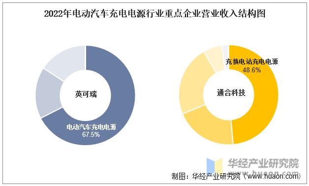 国内新能源汽车电驱领域公司排行,中国新能源电驱动公司排名