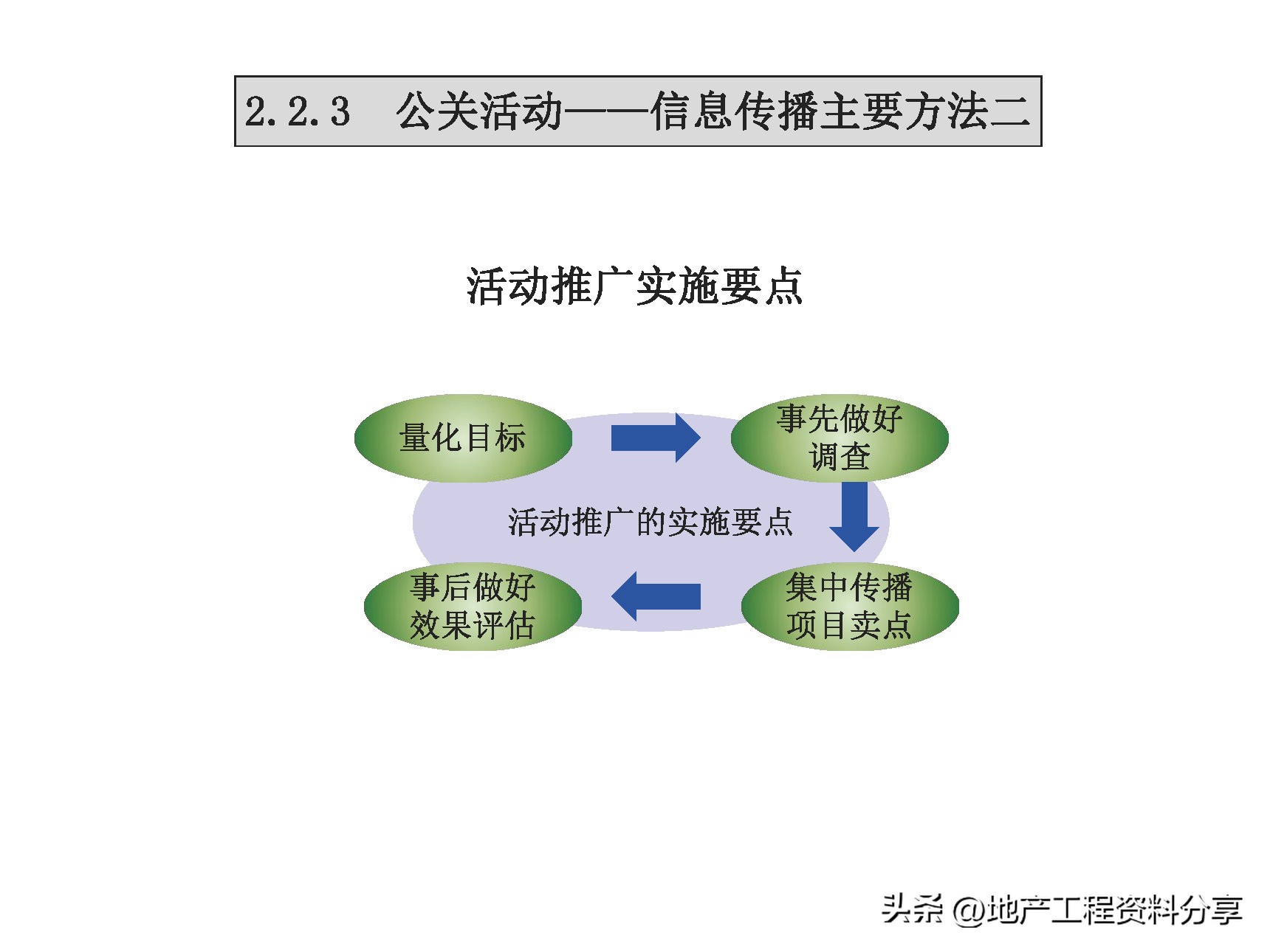 房地产前期营销策划方案范文,房地产前期定位策划报告报价