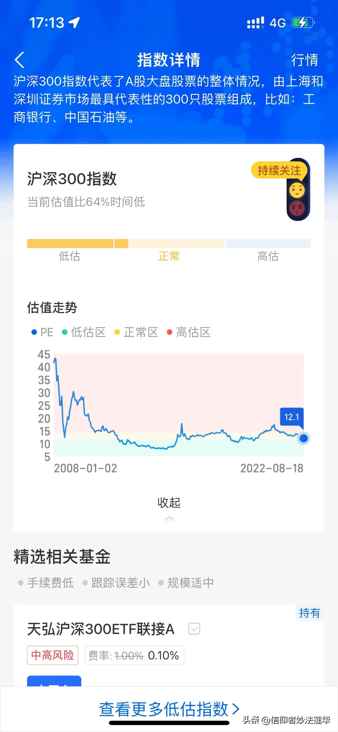 沪深300指数定投年化收益率,沪深300风险评估