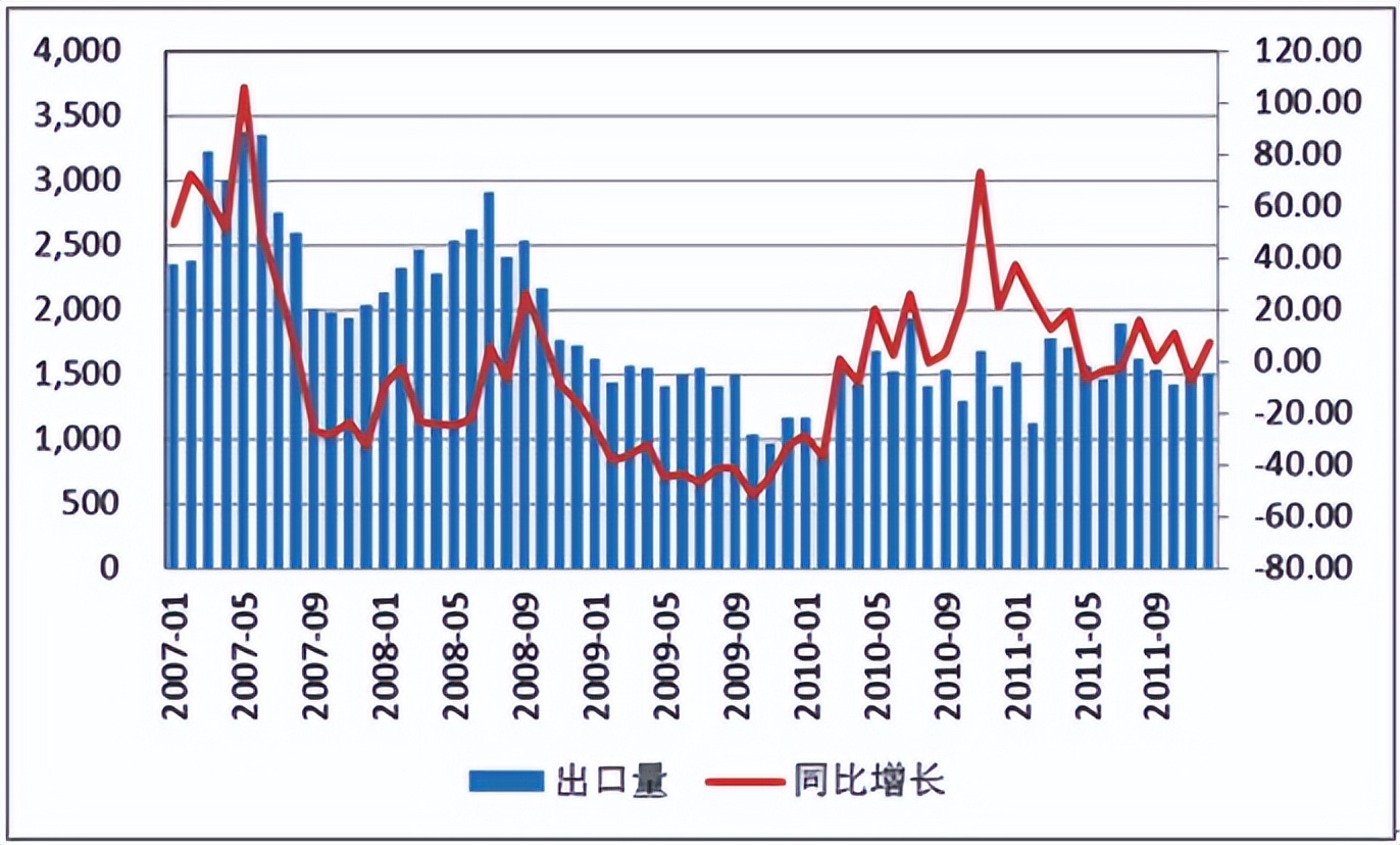 纯碱玻璃期货走势,玻璃期货2209