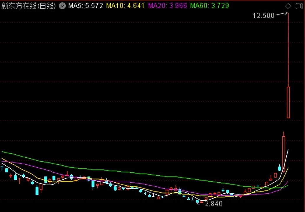 美股比亚迪,比亚迪美股