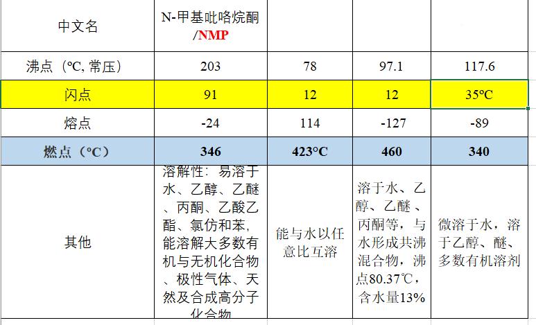 锂电池制造中nmp的作用是什么,nmp在锂电池生产过程含量测试