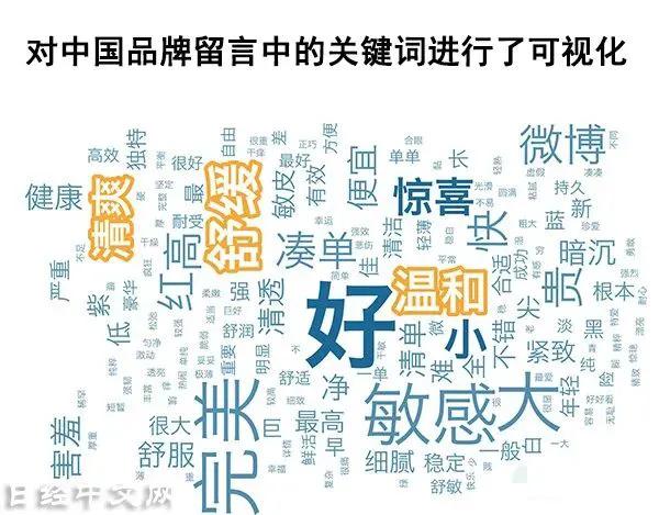 从微博数据看中国国货美妆如何突围