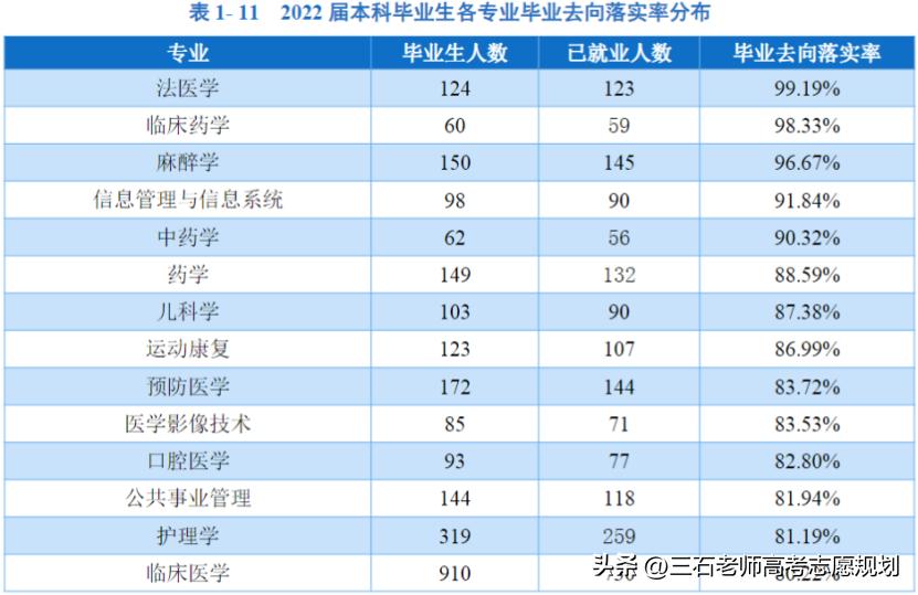 山西医科大学~高性价比医科大学