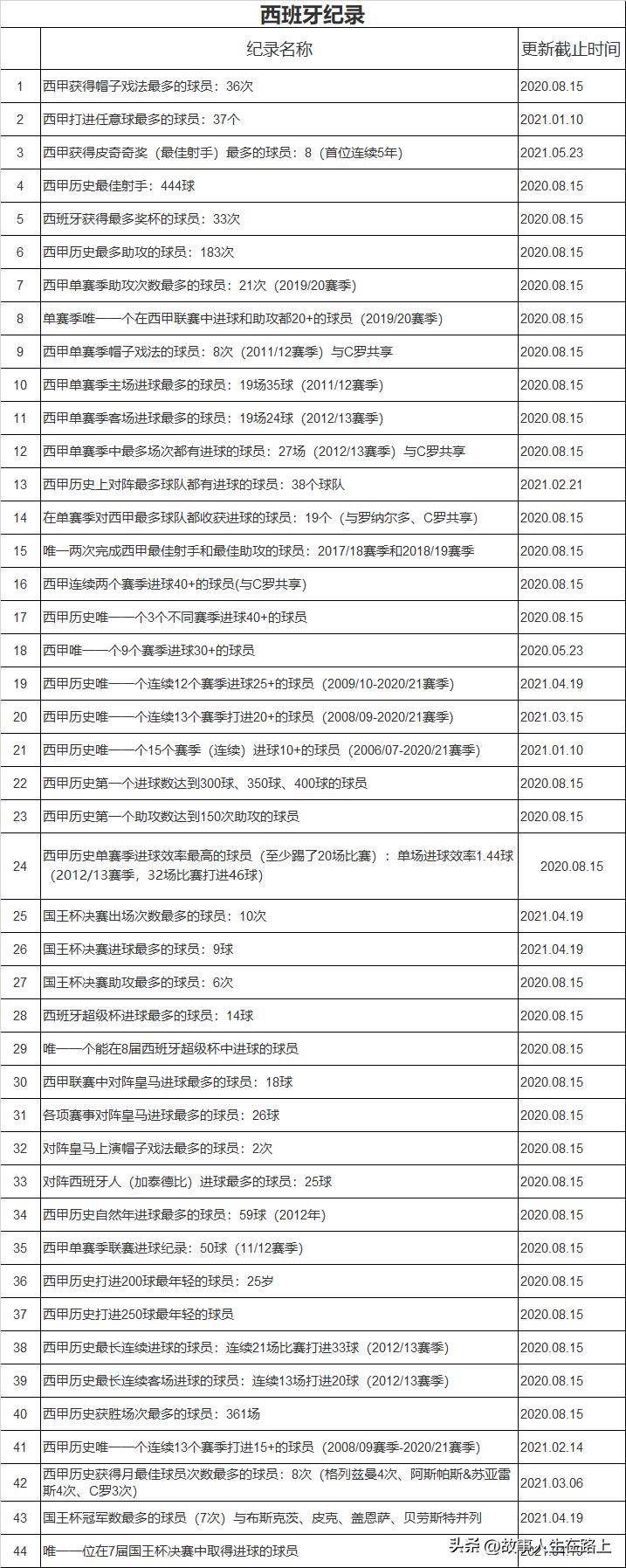 球王加冕成功,球王梅西的伟大之路