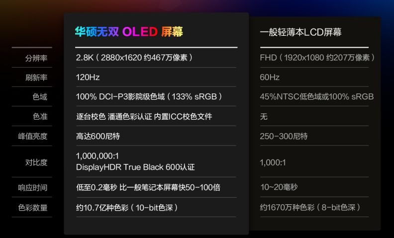 120hzoled屏幕的笔记本电脑,全球首款27寸240hzoled