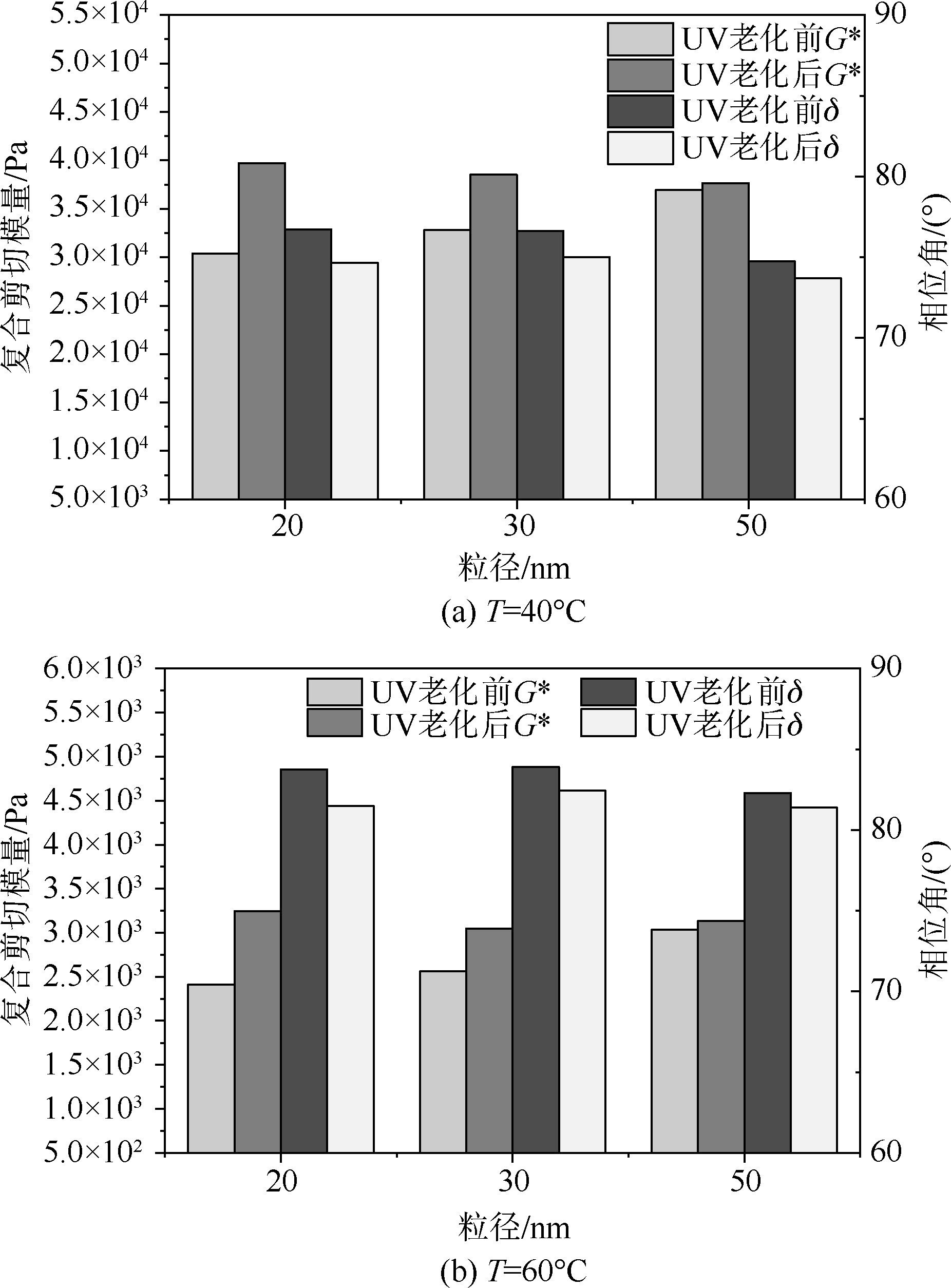 紫外光辐照交联工作原理,紫外光辐照交联速度有多快