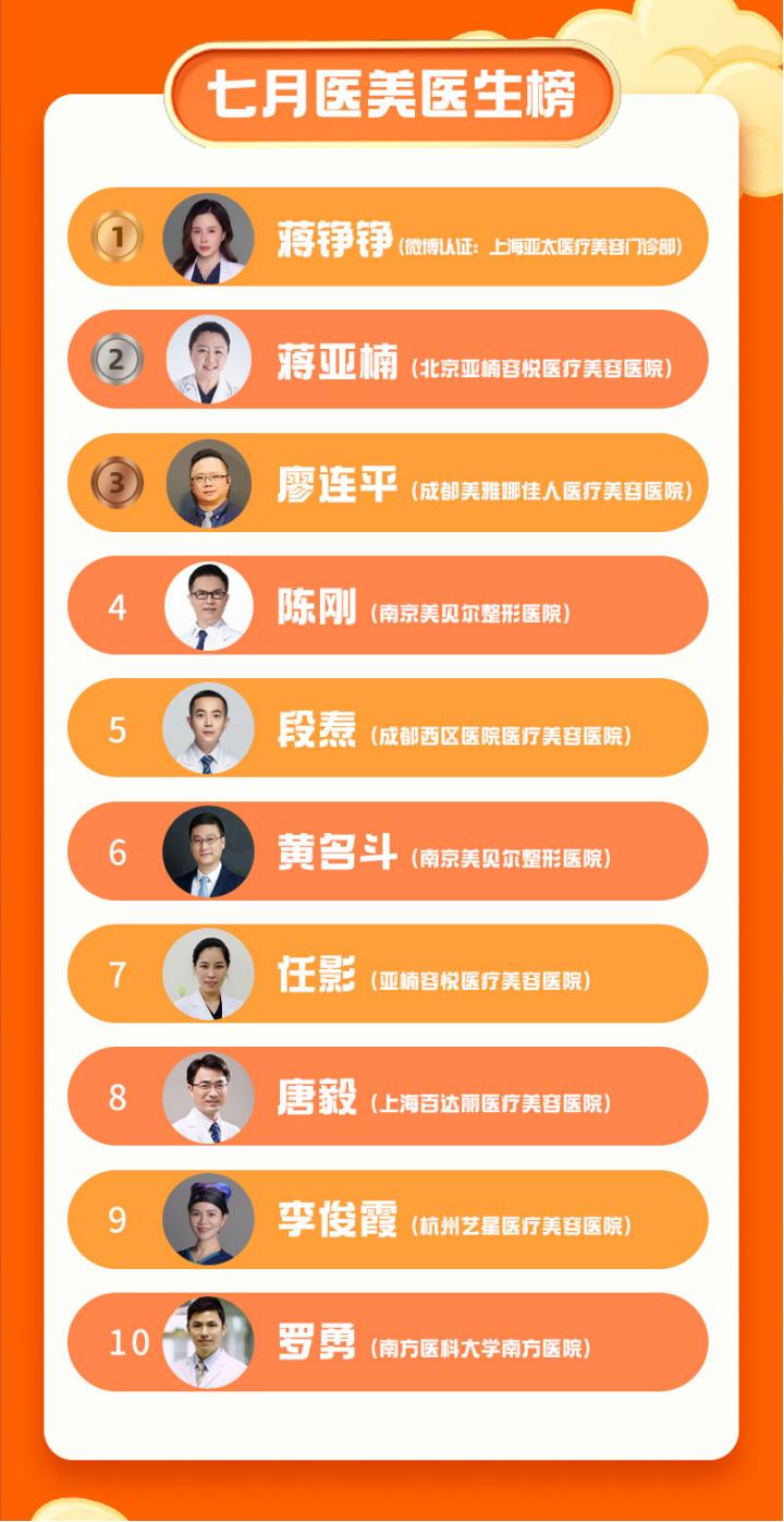 7月中国医美美商指数总榜|谁最赚钱？谁最受宠爱？
