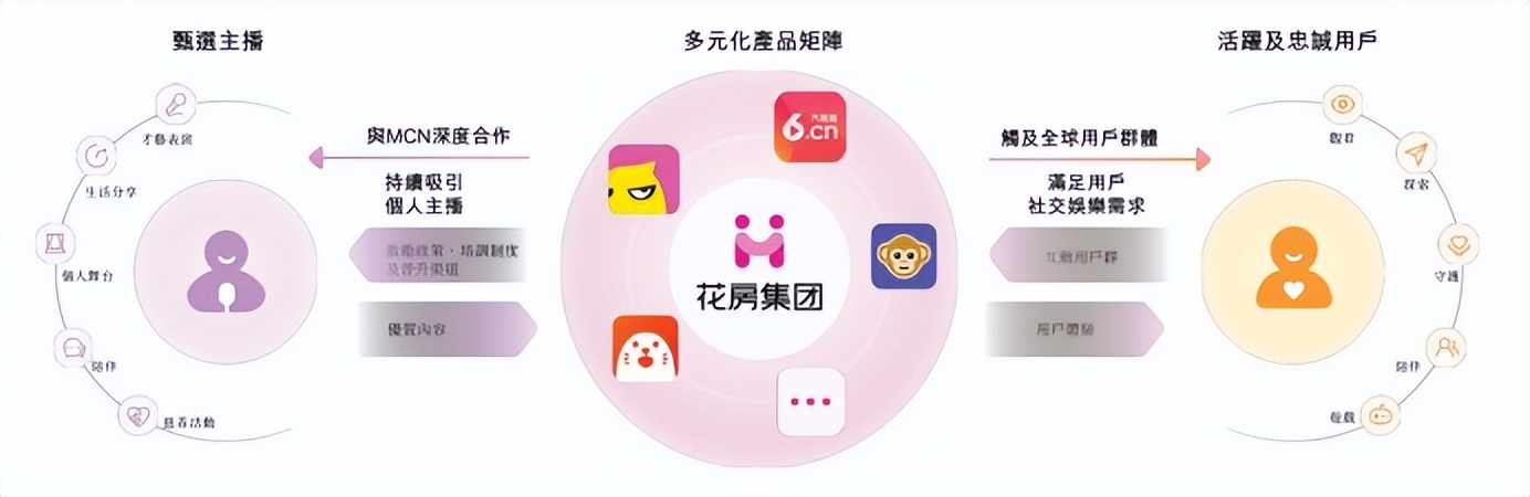 花房集团洞悉z世代需求,花房集团z世代