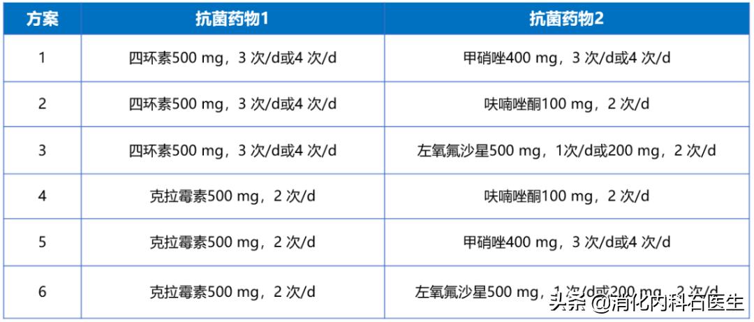 灭幽门螺旋杆菌忌口,灭幽门螺杆菌有什么特效药