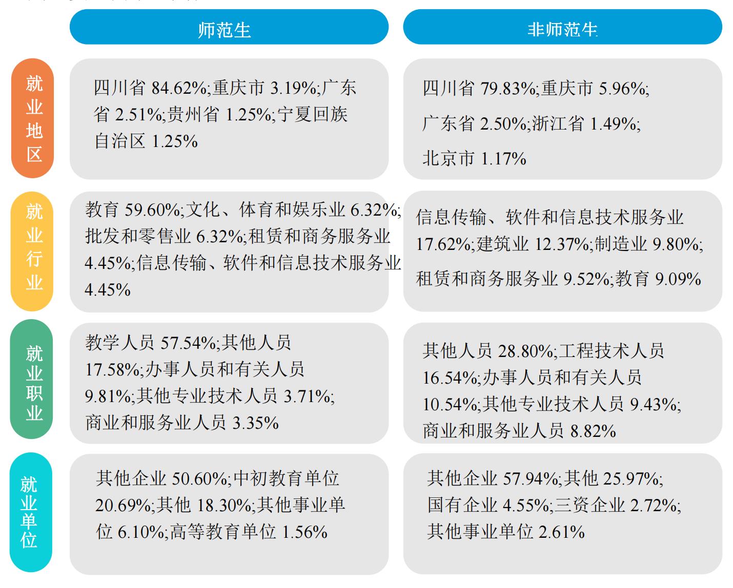 四川文理学院为什么不叫大学,四川文理学院现在是师范学校吗