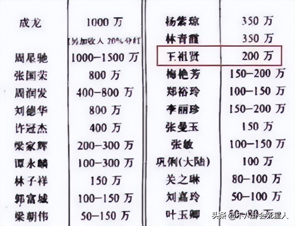 8位老牌明星晚年回归普通人生活,5位移居国外明星现状