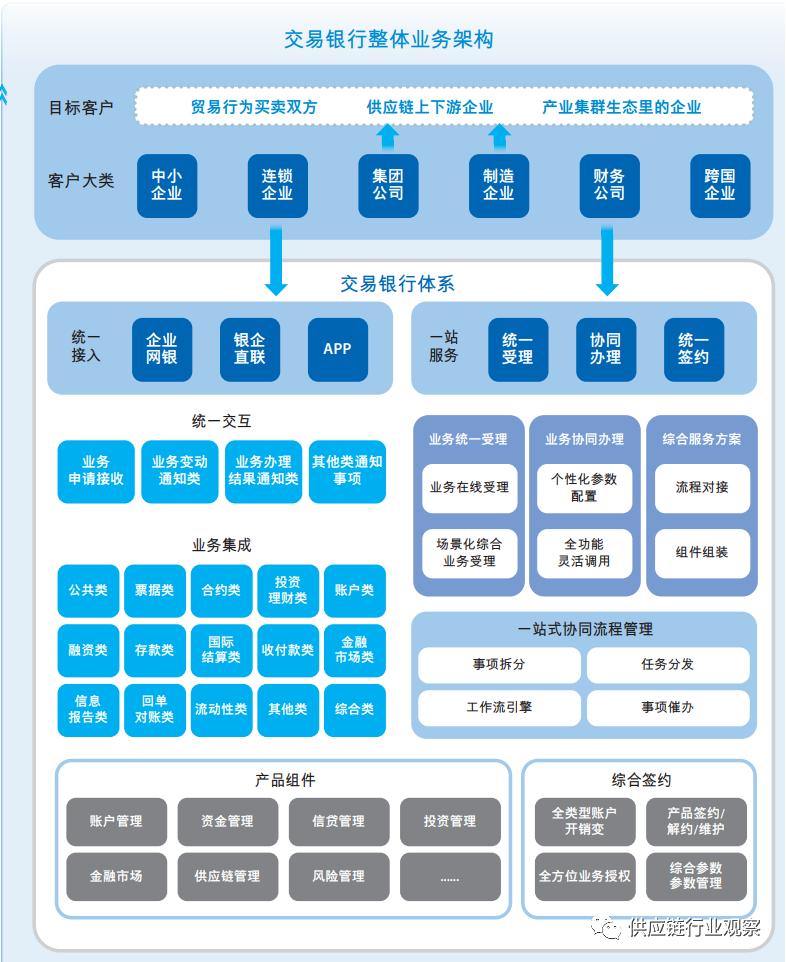 2022年各大银行金融产品,2022年中国银行业排行榜