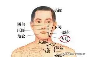 脸部三个美白穴,脸部抗皱抗衰的穴有哪些