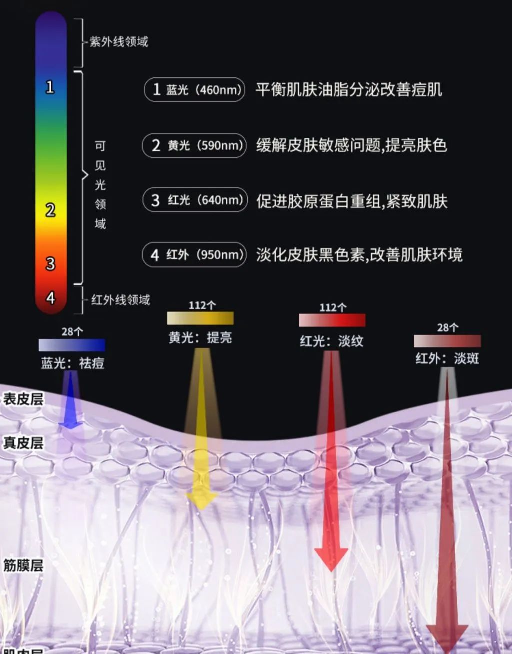 全网爆款美容仪,红光灯美容仪推荐