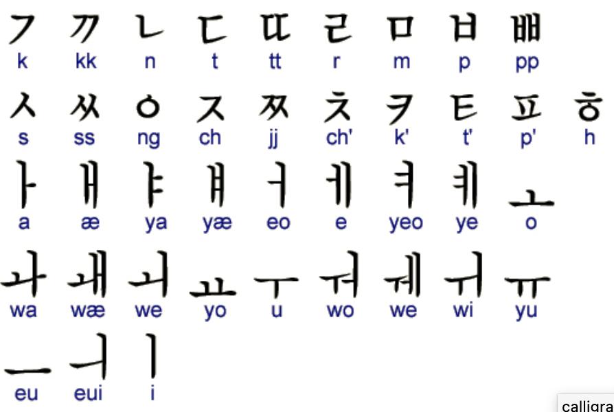 [oeasy]python0122_日韩字符_日文假名_JIS_Shift_韩国谚文