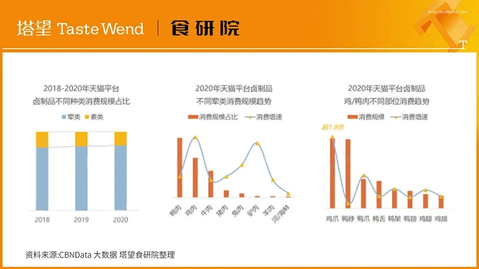 【消费战略】解读100个食品品牌丨王小卤4年10亿爆品*局破**