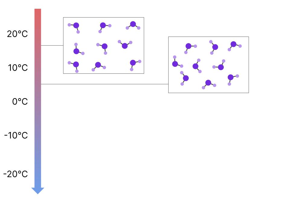 大型语言模型的涌现能力【LLM】