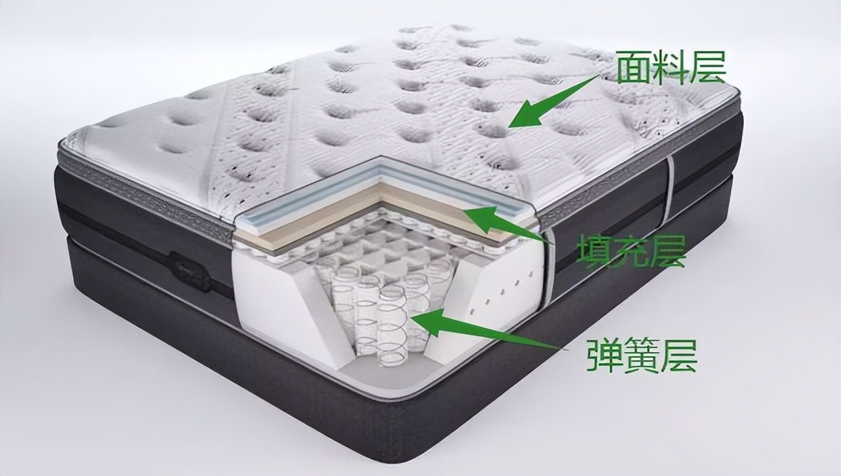 新买的床垫味道很大是怎么回事,新买床垫味特别大什么原因