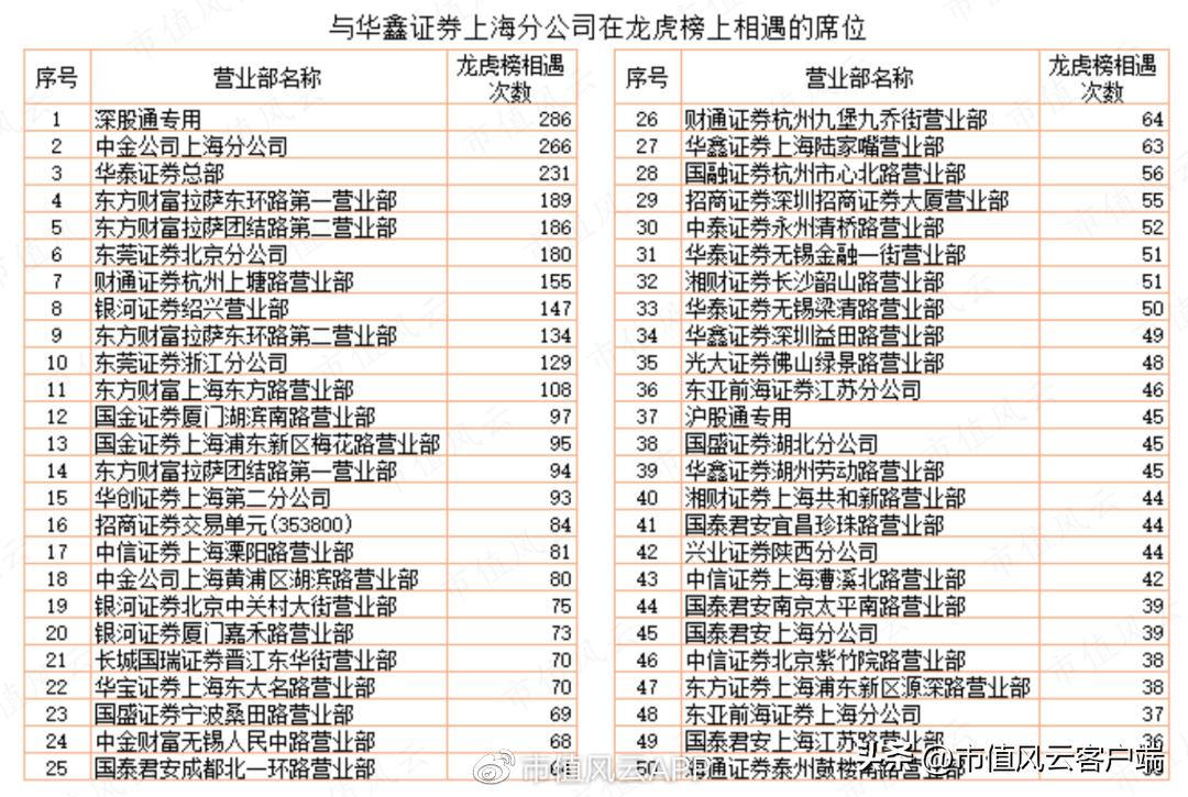 善庄？90后“新义庄”的崛起｜游资豪侠传（五）