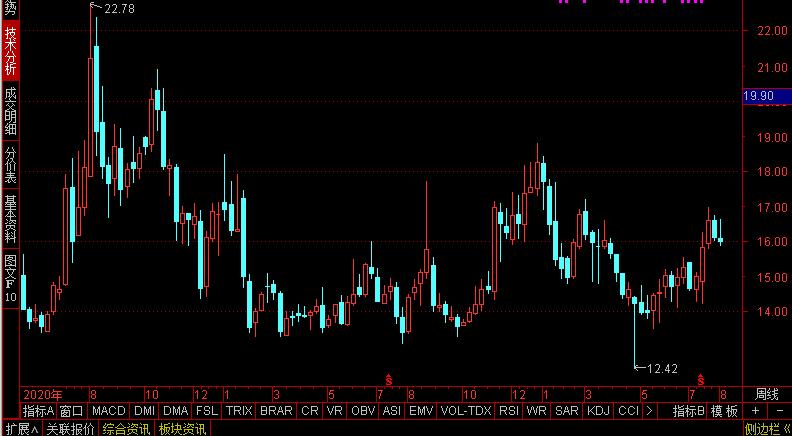 中国雷达龙头股,军工雷达第一股