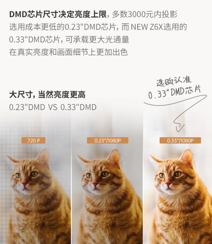极米z6x第四代真实投影效果,极米newz6x第四代