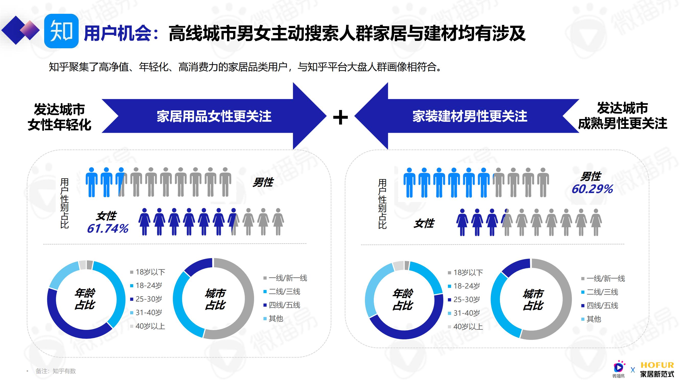 家居行业网络营销环境分析,2023年泛家居新媒体创新营销发展