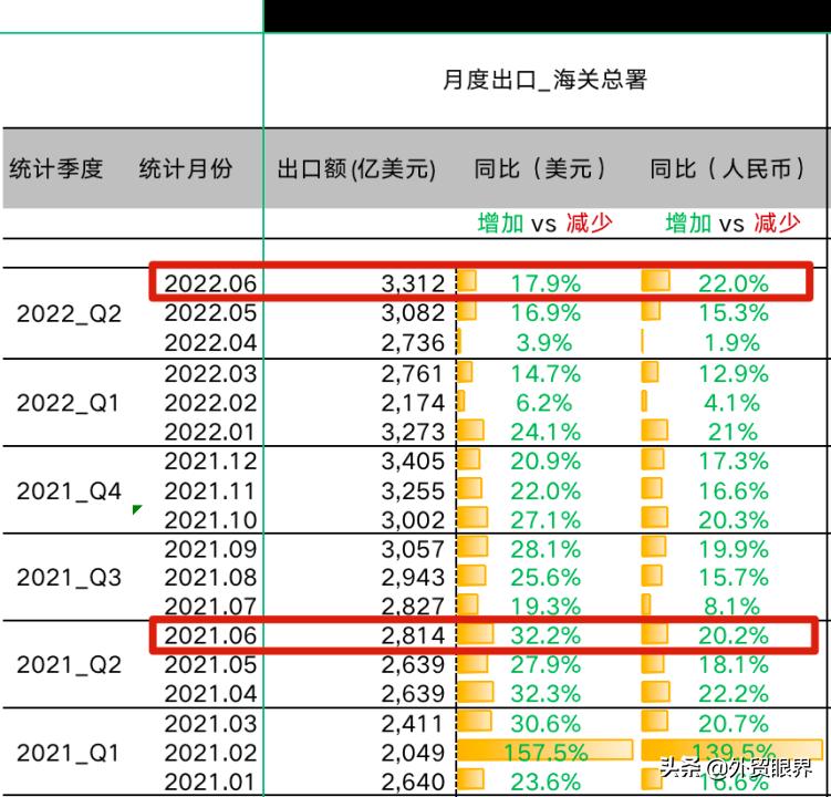 跨境电商prime day 后的销量 (跨境电商国际消费)