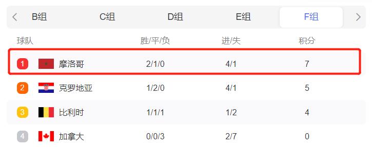 法国vs摩洛哥赛前消息,法国vs摩洛哥赛前信息