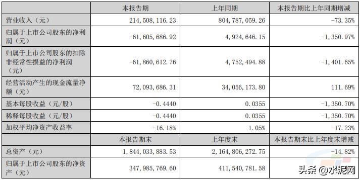 施工企业净利润下降的原因,商品混凝土行业近几年利润下降