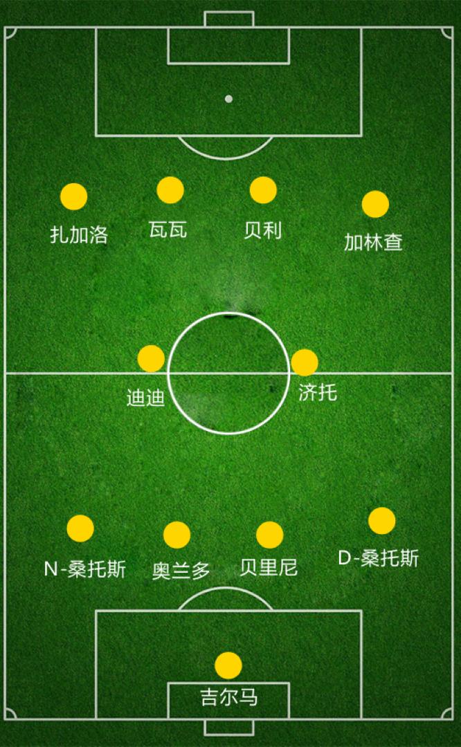 足球阵型的用法,足球阵型有几种