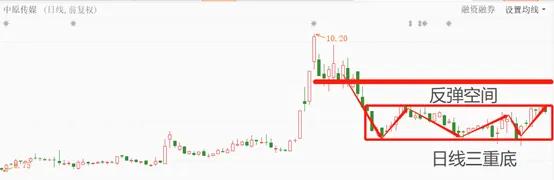 深度分析低位股,看股基础知识