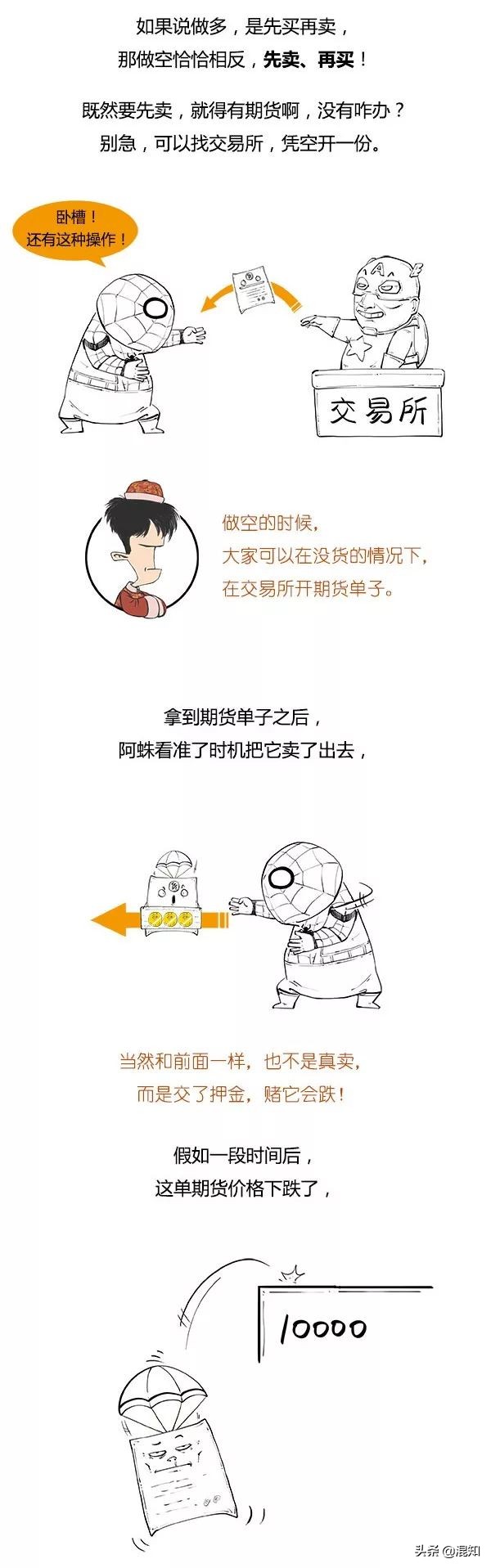 杠杆做空对冲是什么意思,一口气看懂炒期货