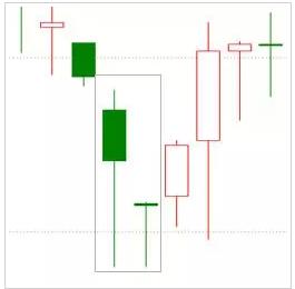 30分钟和60分钟k线图买入绝招,股票底部k线组合图解