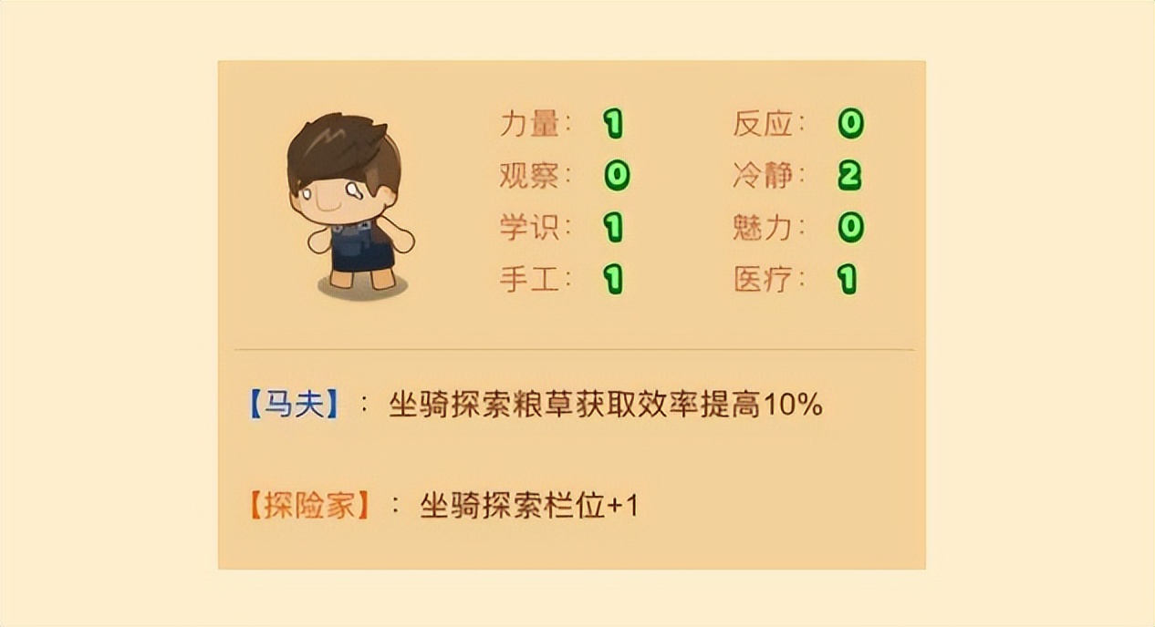 疯狂骑士团助手选什么属性好,疯狂骑士团助手魅力值有什么用