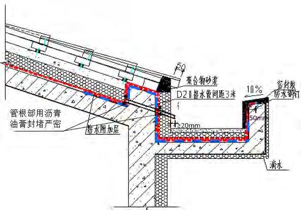 地下防水工程的细部防水构造内容,屋面防水工程的刚性防水如何施工