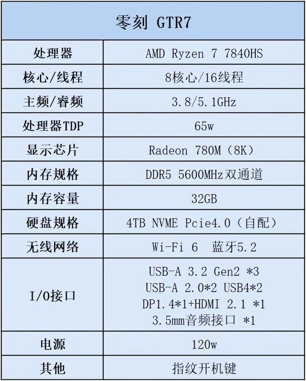 零刻gtr5锐龙评测,零刻gtr7锐龙7840hs