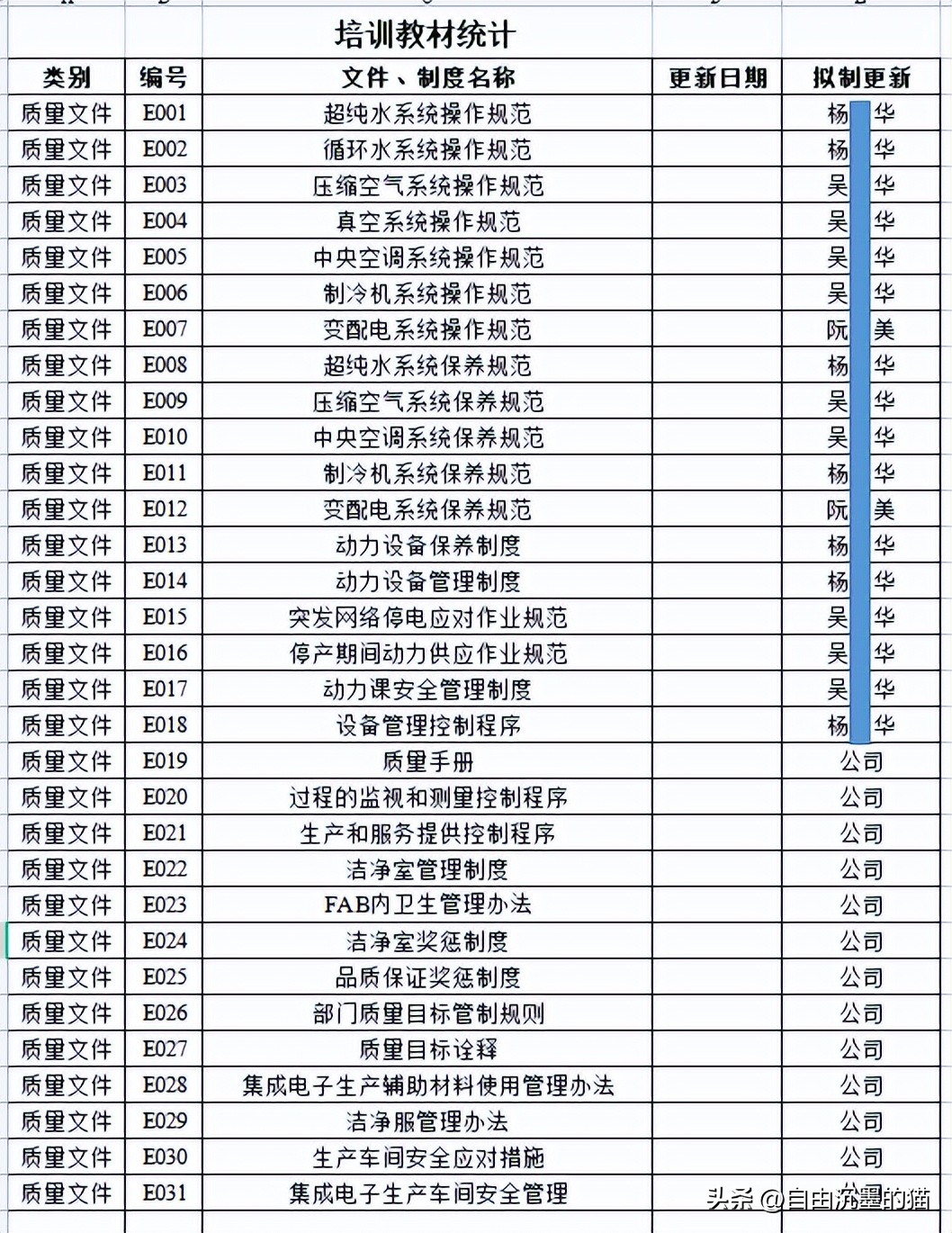 集成电路设计技术培训学校,集成电路培训项目