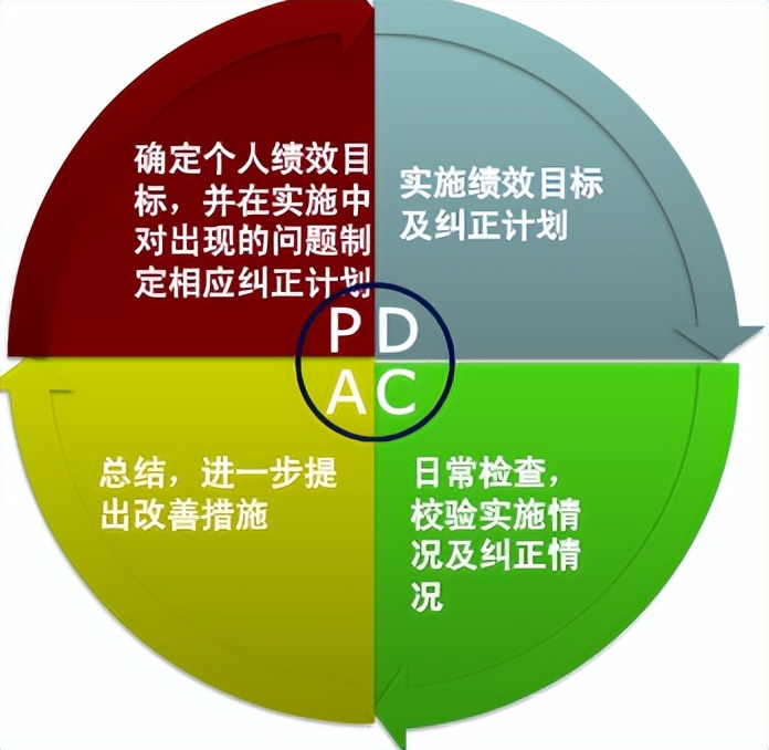 pdca是精益管理方法吗,pdca计划超实用表格