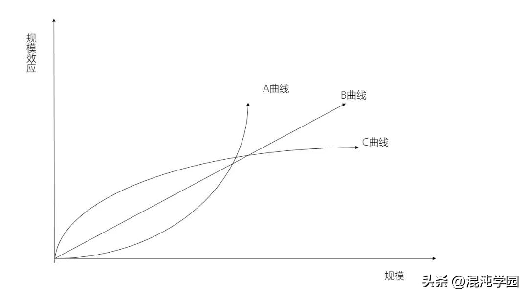 老板最容易出错的五大决策,老板做战略