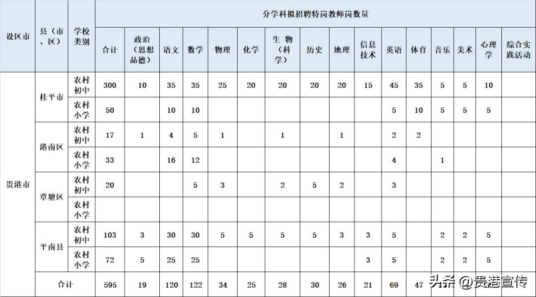 贵港市特岗教师招聘考什么,贵港市特岗教师报名条件