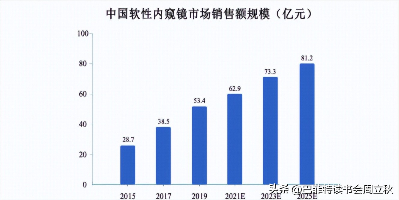 光学镜头投资机会,高精度定位投资机会