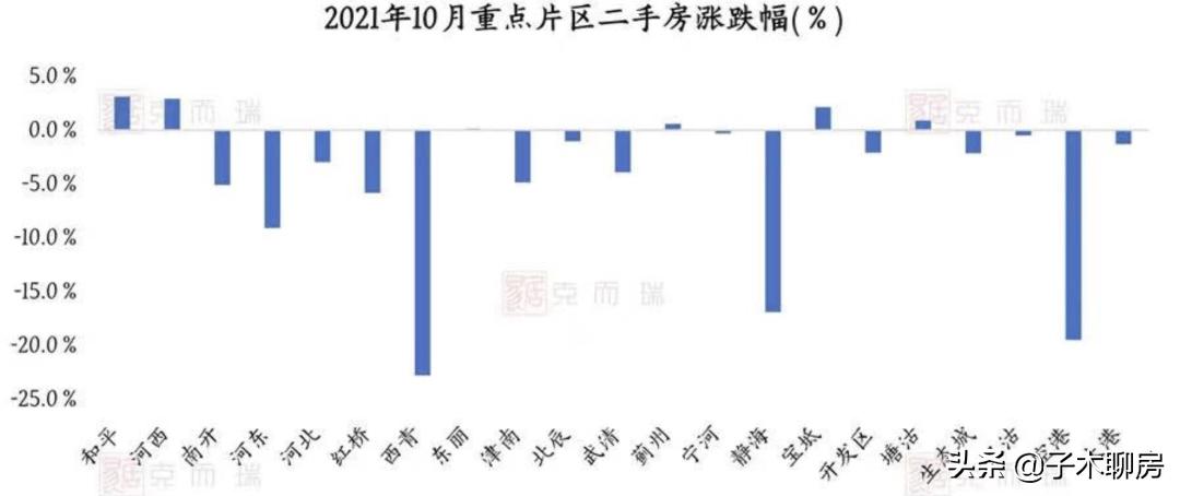 天津环城四区买房建议,在天津买房建议